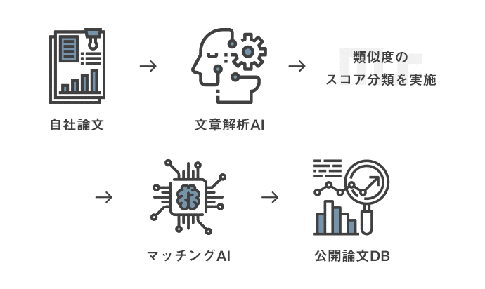 AI導入事例