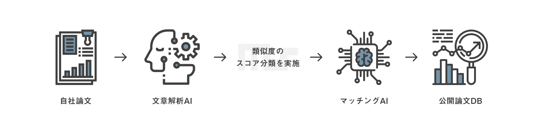 AI導入事例